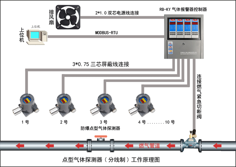 RB-KY可燃气体报警器工作原理图